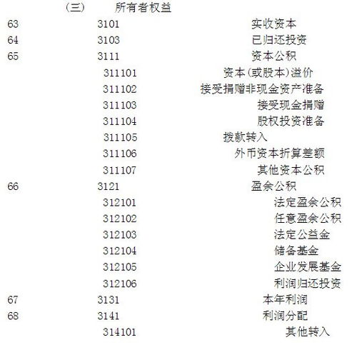 常用會計科目編碼怎么背,會計科目編碼怎么背快,會計科目編碼可以修改嗎