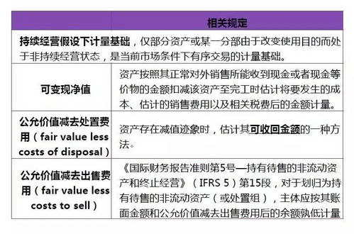 清算期間產生的費用編什么會計科目