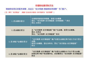 商貿(mào)公司涉及的會計科目,商貿(mào)公司常用會計科目,商貿(mào)公司會計科目及分錄