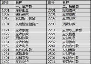 會計科目可以設(shè)到幾級