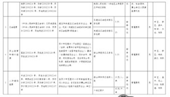 五險(xiǎn)一金放在哪個(gè)會(huì)計(jì)科目