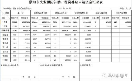 墊付,社保,會(huì)計(jì)科目