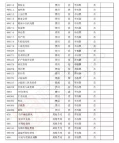 如何分清會(huì)計(jì)科目在借貸方