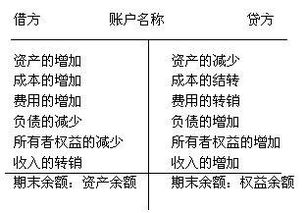 賠款,計入,連帶責任,會計科目