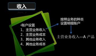 包裝物收入屬于什么會(huì)計(jì)科目