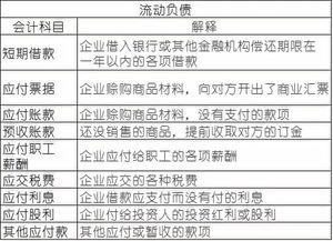 會(huì)計(jì)科目是根據(jù)什么進(jìn)行分類的,會(huì)計(jì)科目是對(duì)什么進(jìn)行分類的項(xiàng)目,會(huì)計(jì)科目是對(duì)什么進(jìn)一步分類的項(xiàng)目