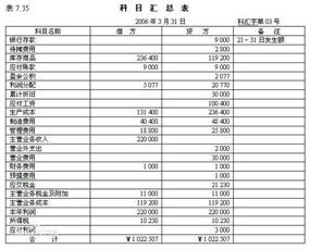 三欄明細(xì)賬涉及的會(huì)計(jì)科目