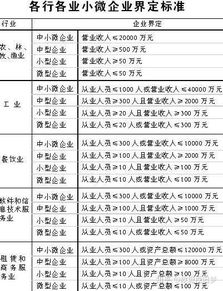 最新小企業(yè)會計制度核算中種植菌類投入費用核算的會計科目?