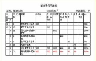物料,消耗,有機(jī),會(huì)計(jì)科目