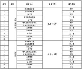 礦山地質(zhì)勘查費(fèi)的會(huì)計(jì)科目