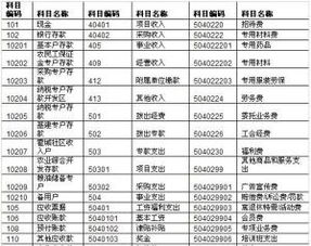 土地出讓金扣除會(huì)計(jì)科目