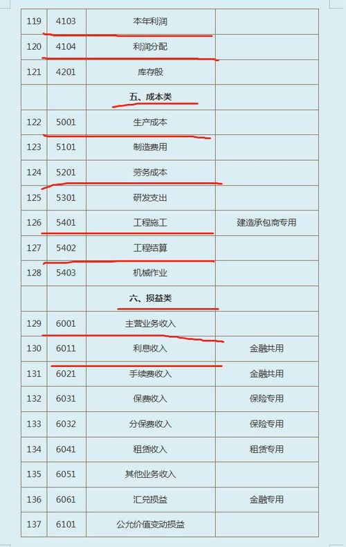 會(huì)計(jì)科目使用錯(cuò)誤違反了哪條規(guī)定,會(huì)計(jì)科目使用錯(cuò)誤整改措施,會(huì)計(jì)科目使用錯(cuò)誤整改報(bào)告