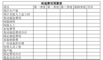 計(jì)提,會(huì)計(jì)科目,固定資產(chǎn)折舊