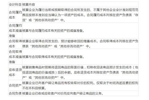 會計科目合同結(jié)算與合同負債的區(qū)別