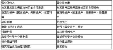 會計科目非流動資產(chǎn)