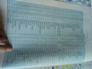 常用會計(jì)科目怎么背誦