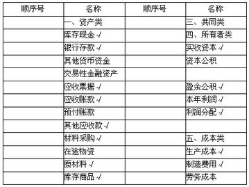 管道燃?xì)鈺?huì)計(jì)科目