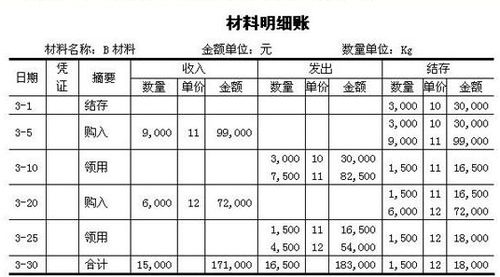 購進,裝修材料,會計科目,企業(yè)
