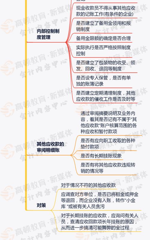 其他直接費(fèi)會(huì)計(jì)科目