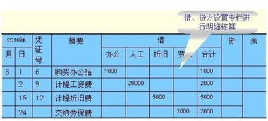 電費應該記入什么會計科目