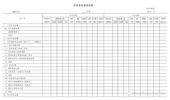 會計科目規(guī)定到幾級