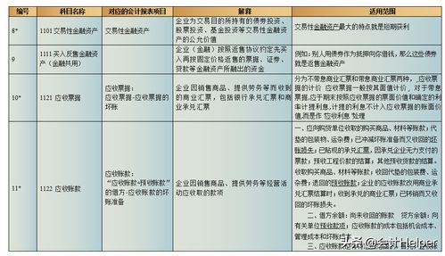 最新的會(huì)計(jì)科目新解釋