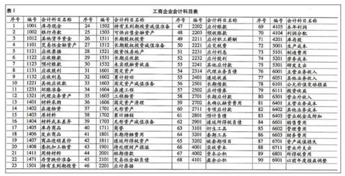 買進(jìn)材料的會(huì)計(jì)科目