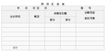 購(gòu)買(mǎi)潤(rùn)滑油的會(huì)計(jì)科目,購(gòu)買(mǎi)辦公用品會(huì)計(jì)科目,酒店購(gòu)買(mǎi)家具會(huì)計(jì)科目