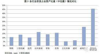 房地產(chǎn)企業(yè)的會(huì)計(jì)科目賬務(wù)處理