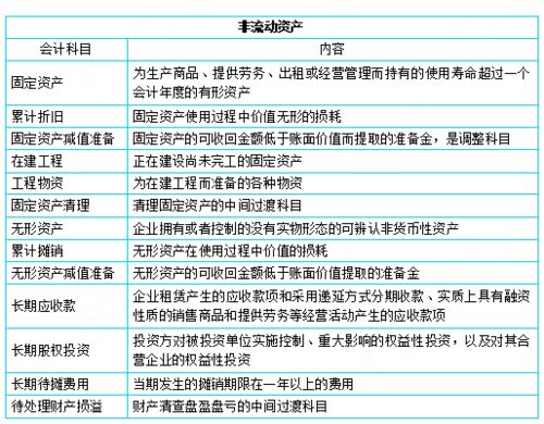 社保,會計科目,公司