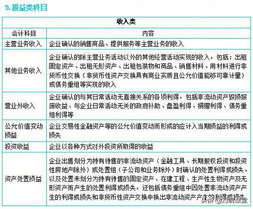 分配,權限,會計科目,nc57