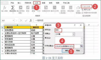 展會活動費用會計科目