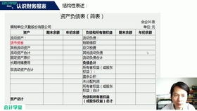 房地產(chǎn)公司的會計科目,房地產(chǎn)公司涉及的會計科目,房地產(chǎn)公司常用會計科目