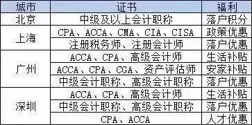 三八節(jié)活動工會會計(jì)科目,補(bǔ)貼計(jì)入什么會計(jì)科目,補(bǔ)貼屬于什么會計(jì)科目