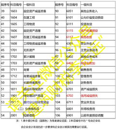 工程施工,會計科目,一覽表