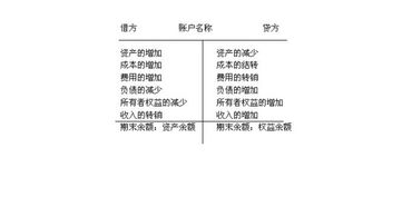 委托代付業(yè)務(wù)會(huì)計(jì)科目