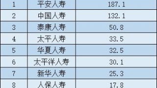 會計(jì)科目社保的科目怎么做