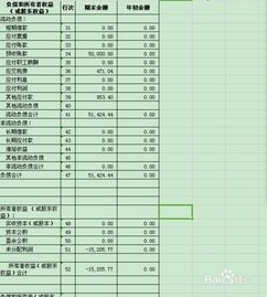 借貸,方向,會(huì)計(jì)科目