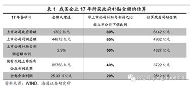 財(cái)政補(bǔ)貼,會(huì)計(jì)科目