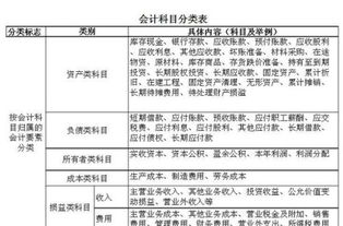 掛靠,稅金,會(huì)計(jì)科目,項(xiàng)目