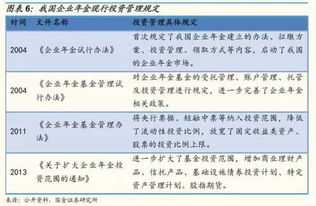個(gè)人儲(chǔ)蓄性養(yǎng)老保險(xiǎn)會(huì)計(jì)科目