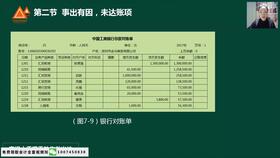 會(huì)計(jì)科目和對(duì)方科目的區(qū)別,出納涉及的會(huì)計(jì)科目,出納經(jīng)常用到的會(huì)計(jì)科目