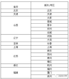 會計(jì)科目的調(diào)整需要調(diào)賬說明嗎,會計(jì)科目調(diào)整會計(jì)分錄,會計(jì)科目調(diào)整怎么寫說明