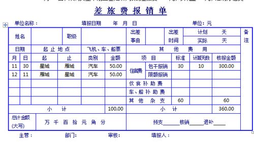 工程人員外出差旅費(fèi)會(huì)計(jì)科目