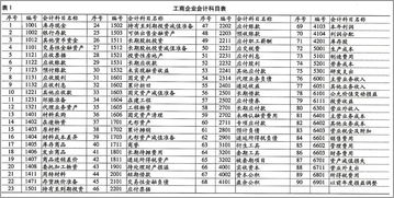 天心系統(tǒng)建會(huì)計(jì)科目