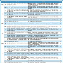 小學(xué)初中會計科目都有哪些