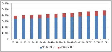 增值電信服務做什么會計科目