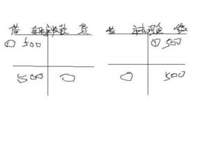 供應(yīng)商的差旅費(fèi)會(huì)計(jì)科目
