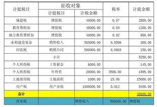 印花稅入什么會(huì)計(jì)科目,印花稅應(yīng)計(jì)入什么會(huì)計(jì)科目,印花稅通過(guò)什么會(huì)計(jì)科目核算