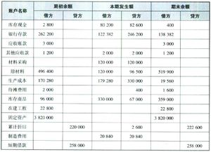 貨物丟失的會計(jì)科目二級明細(xì)